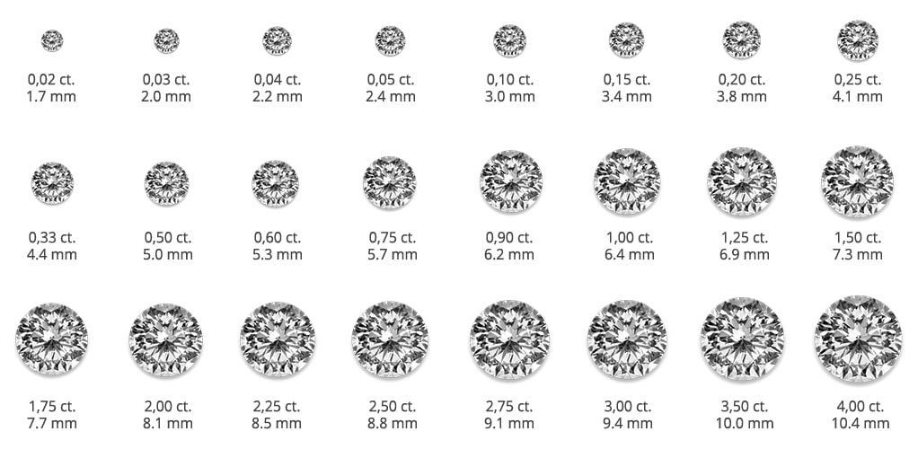 dimensioni e peso dei diamanti
